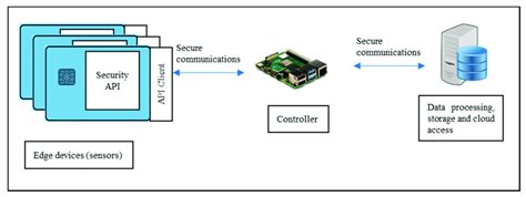 smart card operating system download|smart card based identification system.